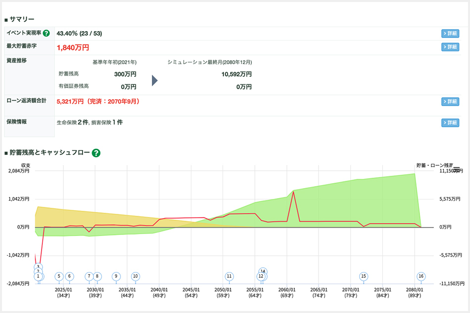 ライフプランシミュレーション